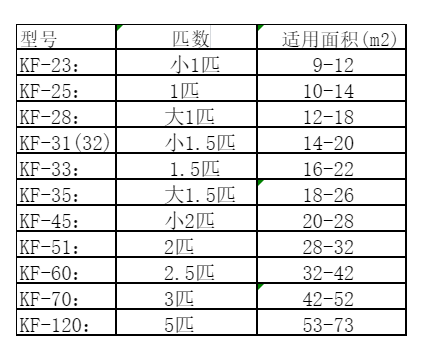 平遥空调维修